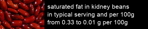 saturated fat in kidney beans information and values per serving and 100g